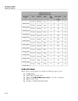 Preview for 224 page of Fluke Biomedical medTester 5000C Operators Operator'S Manual