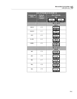 Preview for 233 page of Fluke Biomedical medTester 5000C Operators Operator'S Manual