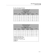 Preview for 241 page of Fluke Biomedical medTester 5000C Operators Operator'S Manual