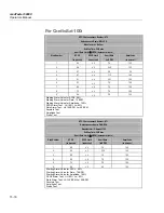 Preview for 244 page of Fluke Biomedical medTester 5000C Operators Operator'S Manual