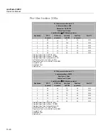 Preview for 248 page of Fluke Biomedical medTester 5000C Operators Operator'S Manual