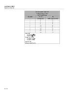 Preview for 266 page of Fluke Biomedical medTester 5000C Operators Operator'S Manual