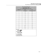 Preview for 267 page of Fluke Biomedical medTester 5000C Operators Operator'S Manual