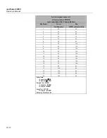 Preview for 268 page of Fluke Biomedical medTester 5000C Operators Operator'S Manual