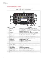 Предварительный просмотр 18 страницы Fluke Biomedical ProSim 8 Series User Manual