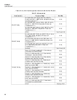 Предварительный просмотр 78 страницы Fluke Biomedical ProSim 8 Series User Manual