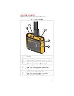 Preview for 3 page of Fluke Biomedical WiFi Connector Instructions Manual