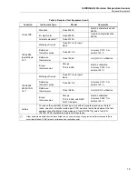 Предварительный просмотр 27 страницы Fluke Calibration 1586A Super-DAQ Calibration Manual