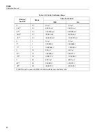 Предварительный просмотр 30 страницы Fluke Calibration 1586A Super-DAQ Calibration Manual