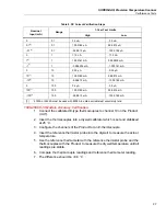 Предварительный просмотр 35 страницы Fluke Calibration 1586A Super-DAQ Calibration Manual