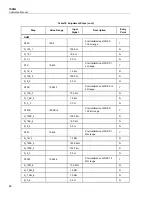 Предварительный просмотр 42 страницы Fluke Calibration 1586A Super-DAQ Calibration Manual