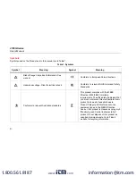 Preview for 10 page of Fluke Calibration 2700G Series User Manual