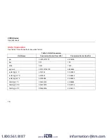 Preview for 22 page of Fluke Calibration 2700G Series User Manual