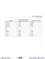 Preview for 23 page of Fluke Calibration 2700G Series User Manual