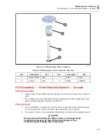 Preview for 31 page of Fluke Calibration 4184297 User Manual