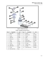 Preview for 39 page of Fluke Calibration 4184297 User Manual