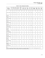 Предварительный просмотр 31 страницы Fluke Calibration 4322-SYS-NAVAIR Service Manual