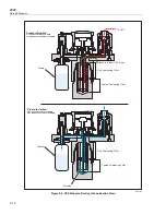 Предварительный просмотр 36 страницы Fluke Calibration 4322-SYS-NAVAIR Service Manual