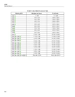 Предварительный просмотр 100 страницы Fluke Calibration 4322-SYS-NAVAIR Service Manual