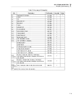 Предварительный просмотр 141 страницы Fluke Calibration 4322-SYS-NAVAIR Service Manual