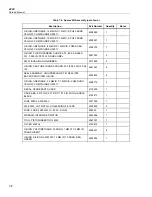 Предварительный просмотр 144 страницы Fluke Calibration 4322-SYS-NAVAIR Service Manual