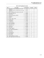 Предварительный просмотр 151 страницы Fluke Calibration 4322-SYS-NAVAIR Service Manual