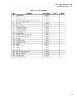 Предварительный просмотр 155 страницы Fluke Calibration 4322-SYS-NAVAIR Service Manual