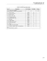 Предварительный просмотр 165 страницы Fluke Calibration 4322-SYS-NAVAIR Service Manual