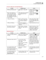 Предварительный просмотр 177 страницы Fluke Calibration 4322-SYS-NAVAIR Service Manual