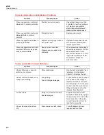 Предварительный просмотр 178 страницы Fluke Calibration 4322-SYS-NAVAIR Service Manual