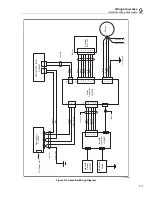 Предварительный просмотр 185 страницы Fluke Calibration 4322-SYS-NAVAIR Service Manual