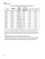 Preview for 32 page of Fluke Calibration 5322A Calibration Manual