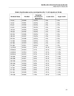 Preview for 37 page of Fluke Calibration 5322A Calibration Manual