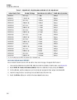 Preview for 44 page of Fluke Calibration 5322A Calibration Manual