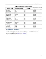 Preview for 55 page of Fluke Calibration 5322A Calibration Manual