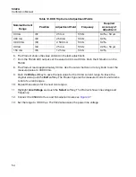 Preview for 60 page of Fluke Calibration 5322A Calibration Manual