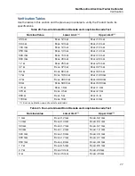 Preview for 83 page of Fluke Calibration 5322A Calibration Manual