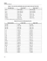 Preview for 84 page of Fluke Calibration 5322A Calibration Manual