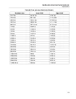 Preview for 85 page of Fluke Calibration 5322A Calibration Manual