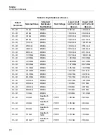 Preview for 86 page of Fluke Calibration 5322A Calibration Manual