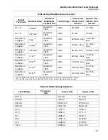 Preview for 87 page of Fluke Calibration 5322A Calibration Manual