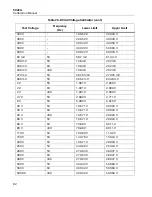 Preview for 88 page of Fluke Calibration 5322A Calibration Manual