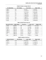 Preview for 89 page of Fluke Calibration 5322A Calibration Manual