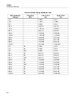 Preview for 90 page of Fluke Calibration 5322A Calibration Manual