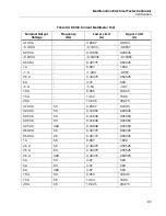 Preview for 91 page of Fluke Calibration 5322A Calibration Manual