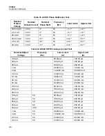 Preview for 92 page of Fluke Calibration 5322A Calibration Manual