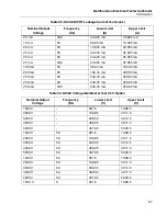 Preview for 93 page of Fluke Calibration 5322A Calibration Manual