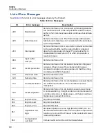 Preview for 94 page of Fluke Calibration 5322A Calibration Manual