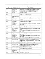 Preview for 95 page of Fluke Calibration 5322A Calibration Manual