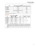 Preview for 23 page of Fluke Calibration 5522A Getting Started